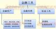 金融衍生工具的含義、種類、特點和作用