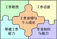 銀行支行行長崗位職責、任職條件和應(yīng)具備的能力分別是什么