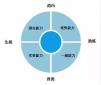 當(dāng)HR在面試的時候，到底應(yīng)該面試些什么？